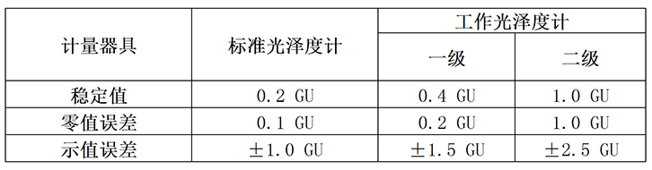 光澤度計(jì)國家標(biāo)準(zhǔn)