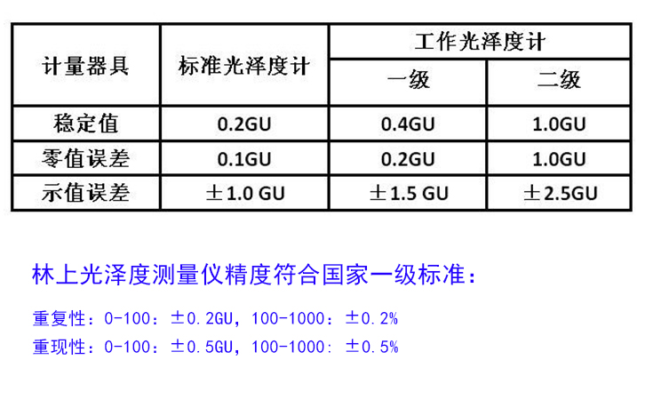 光澤度儀國家標準