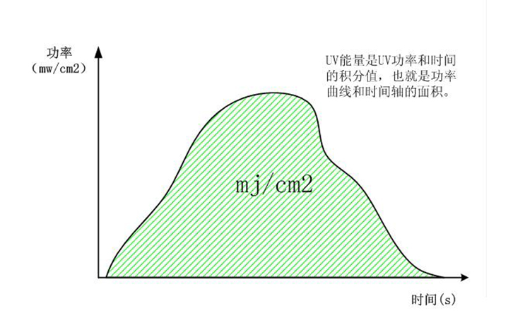 功率與能量的關(guān)系