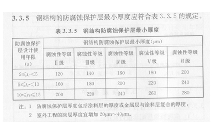 鋼結(jié)構(gòu)防腐涂層厚度規(guī)定