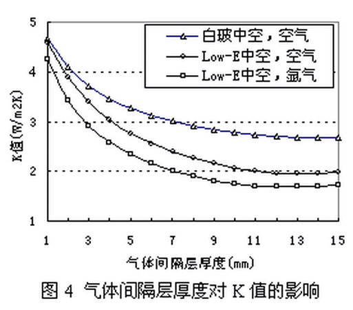 玻璃厚度測(cè)試儀